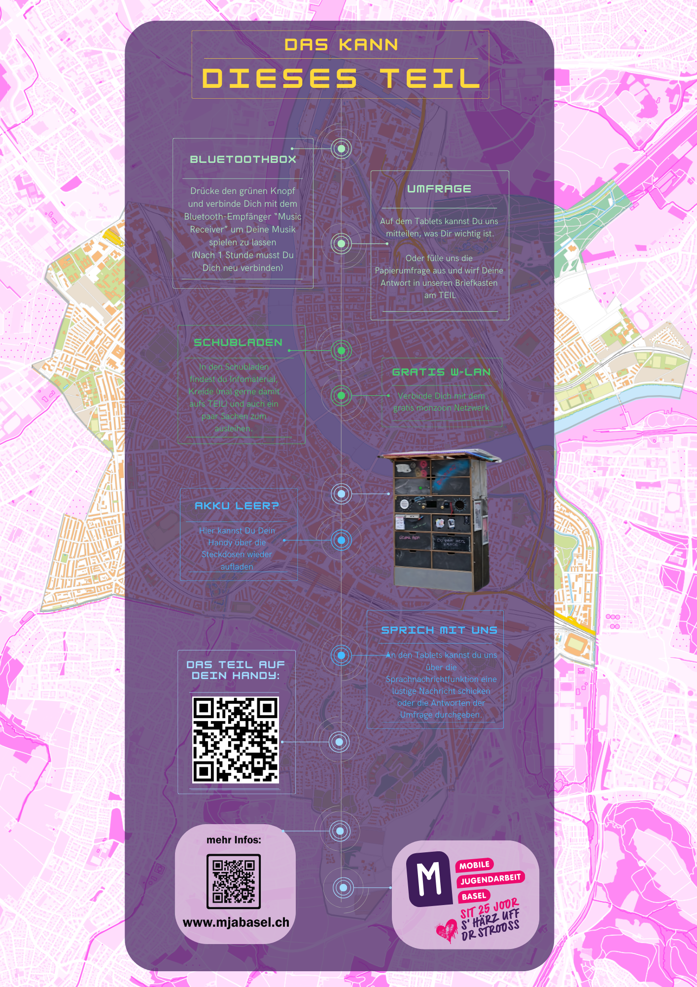 Infoblatt TEIL Anleitungen